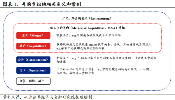 攀枝花期货配资 兴证策略: 关注并购重组新规下的一条主线、两大方向