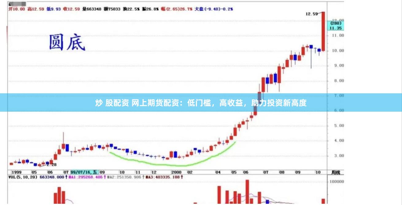 炒 股配资 网上期货配资：低门槛，高收益，助力投资新高度
