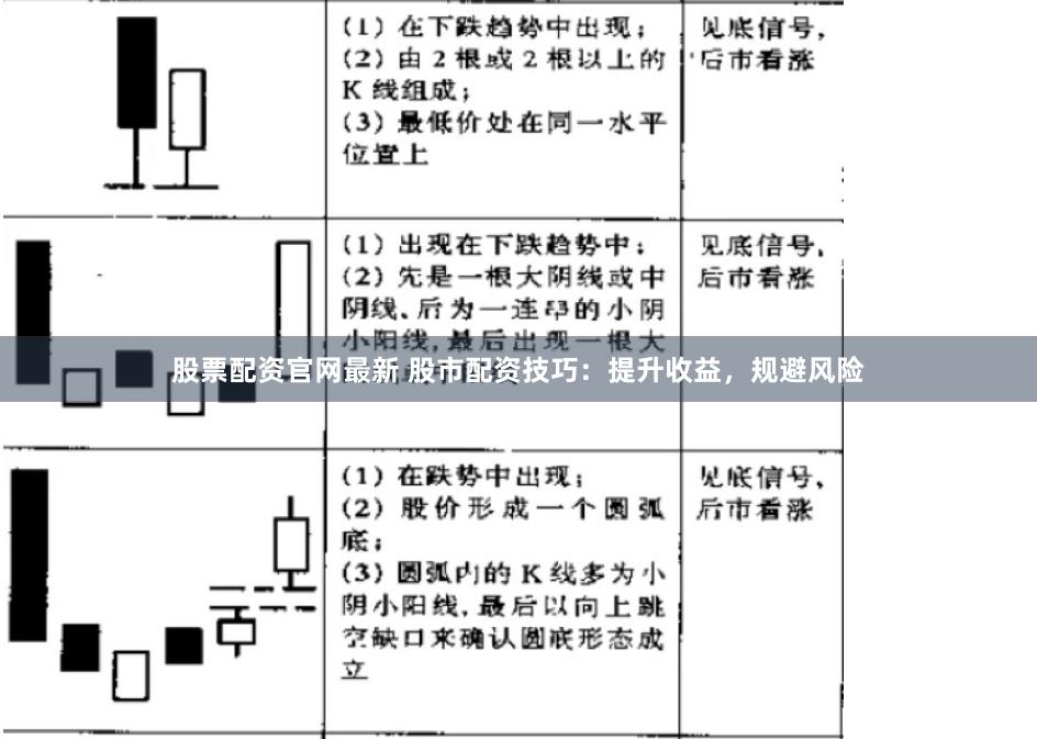 股票配资官网最新 股市配资技巧：提升收益，规避风险