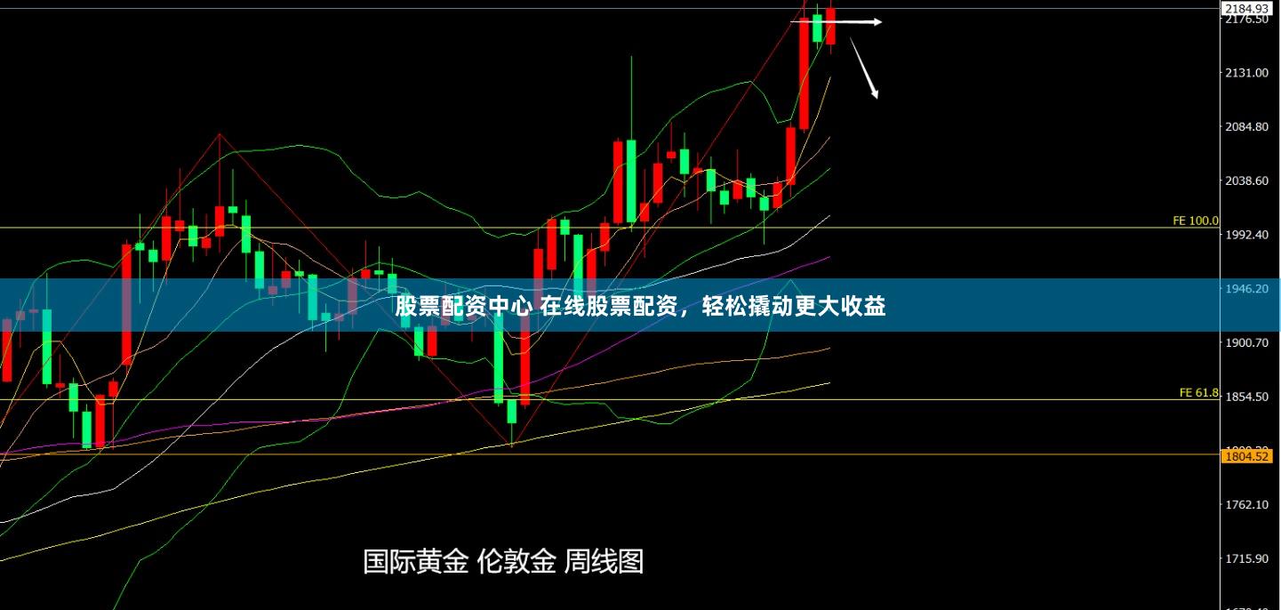 股票配资中心 在线股票配资，轻松撬动更大收益