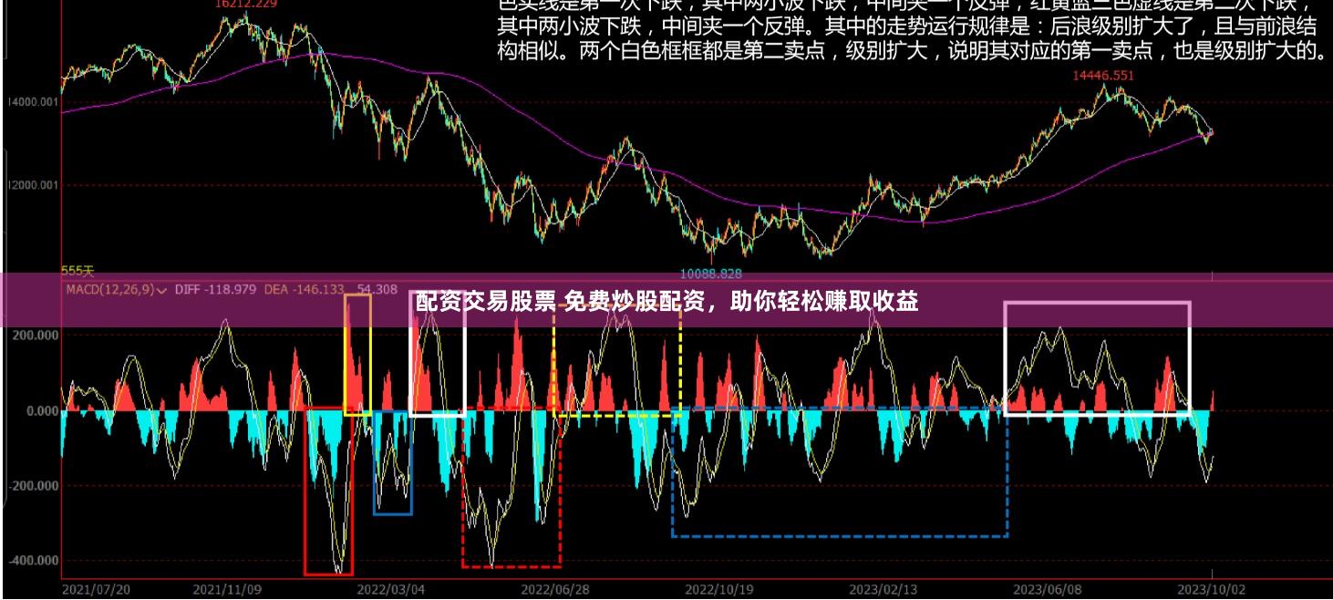 配资交易股票 免费炒股配资，助你轻松赚取收益