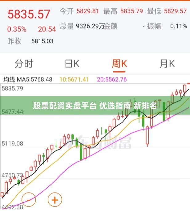 股票配资实盘平台 优选指南 新排名