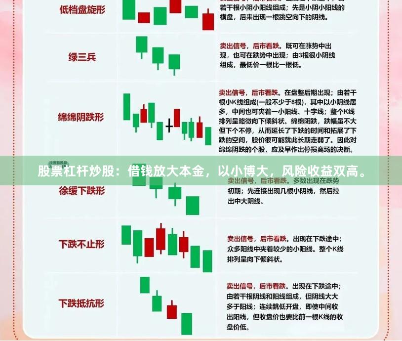 股票杠杆炒股：借钱放大本金，以小博大，风险收益双高。