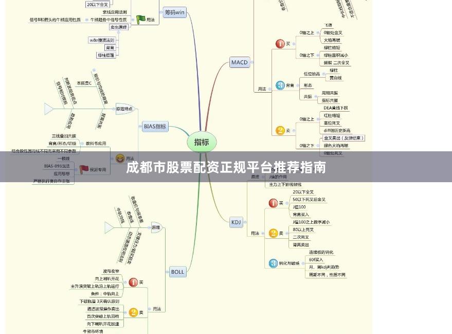 成都市股票配资正规平台推荐指南