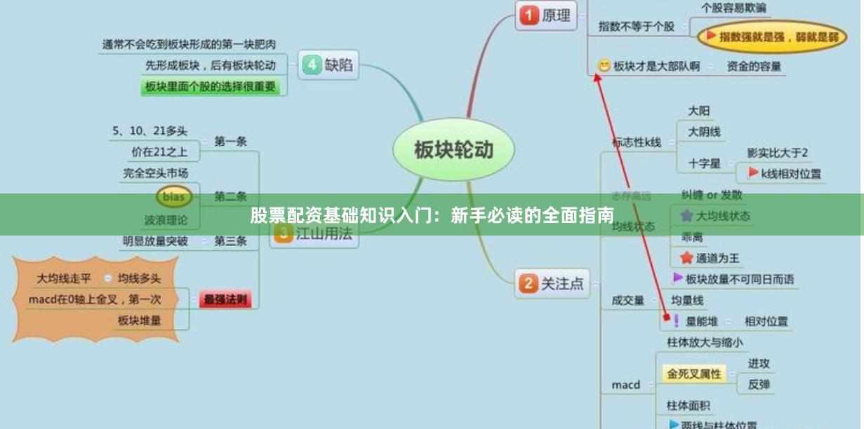 股票配资基础知识入门:新手必读的全面指南