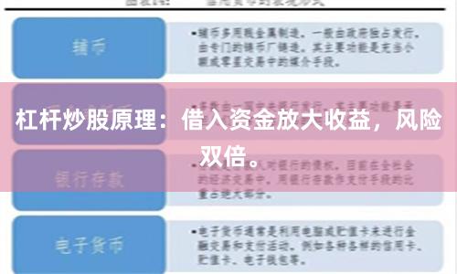 杠杆炒股原理:借入资金放大收益,风险双倍。